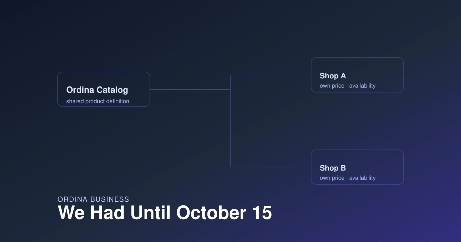 We Had Until October 15 article image
